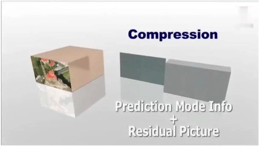 预测模式与残差值压缩
