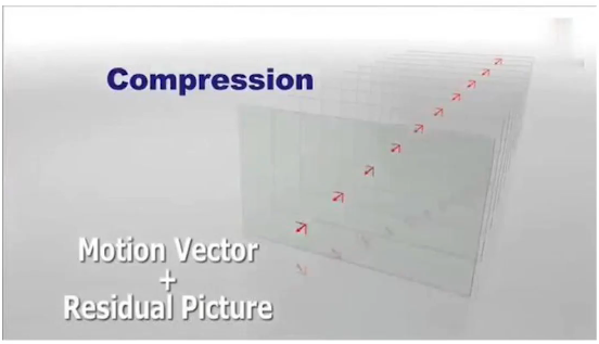 运动矢量与补偿压缩