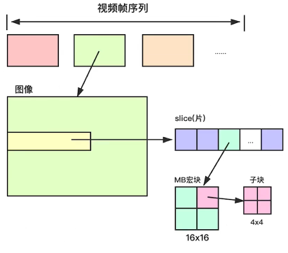 VCL 结构关系