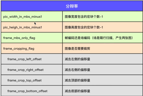 分辨率相关参数